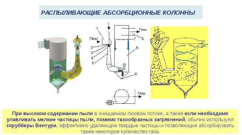 Адсорбция абсорбция картинка