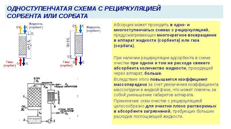 Коэффициент абсорбции генератора