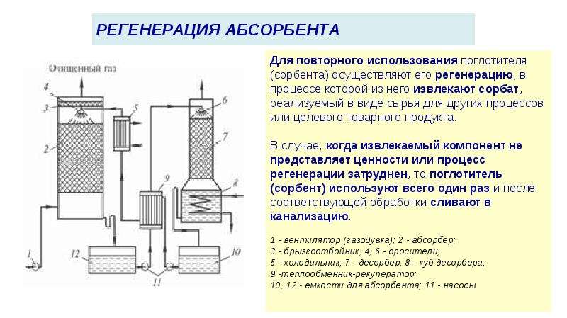 Адсорбция абсорбция картинка