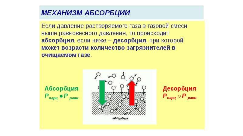 Метод латеральной конденсации презентация