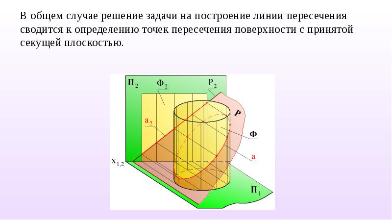 Плоскость поверхности пола в комнате и плоскость поверхности левой стены комнаты параллельны