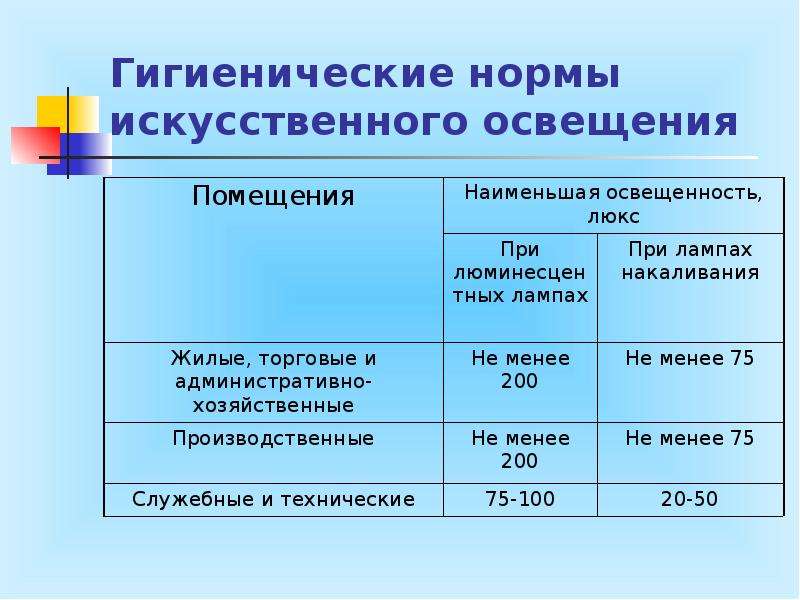 Санитарные правила и нормы каш