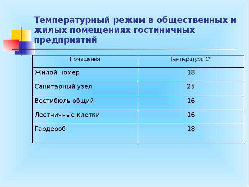 Температура торгового зала