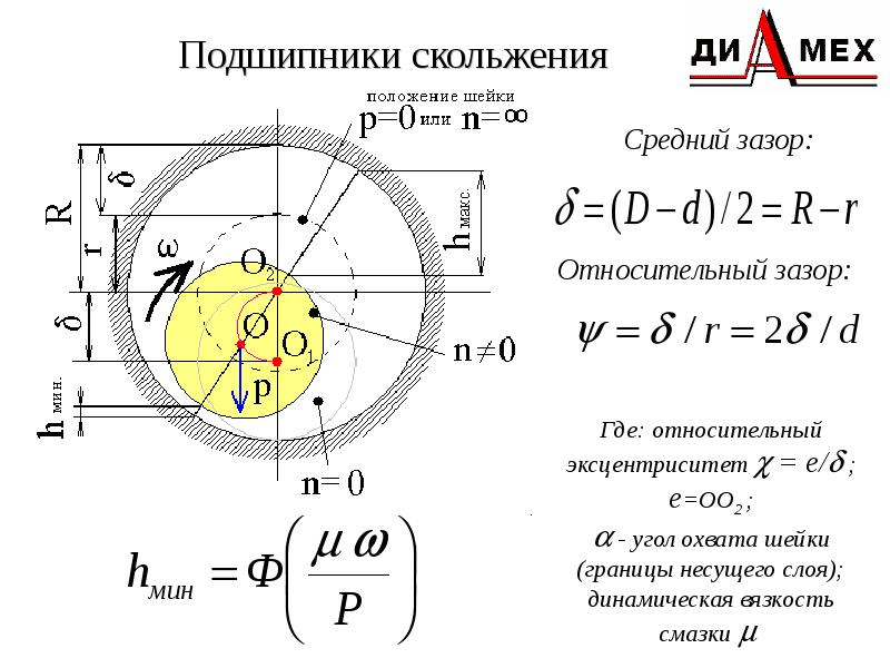 Как вычислить эксцентрик по формуле