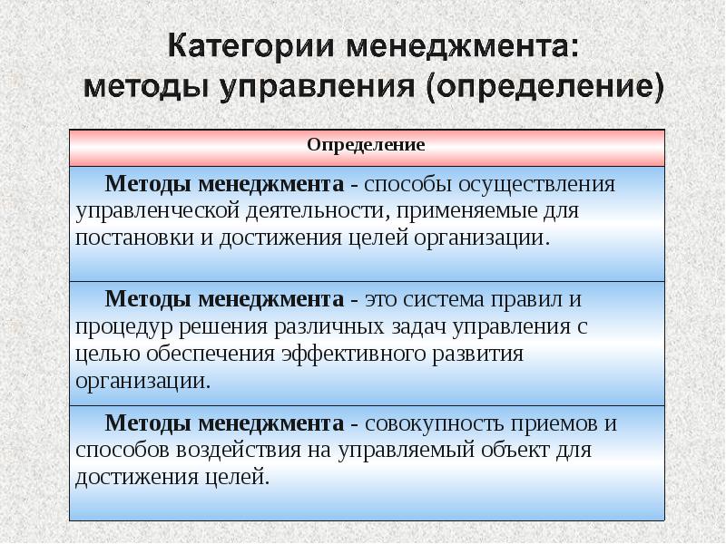 Система методов управления презентация