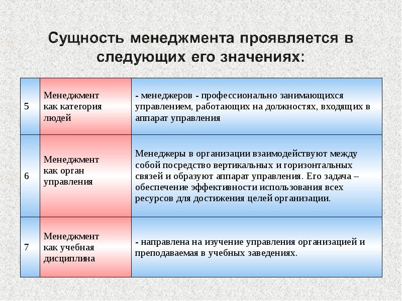 Основы менеджмента презентация