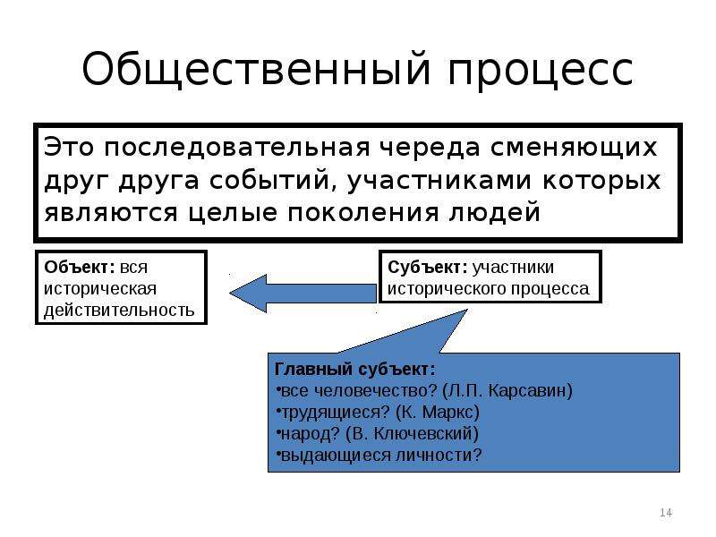 Сферы подсистемы