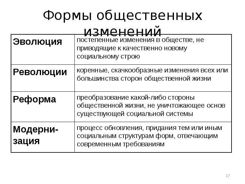 Новые сферы общества