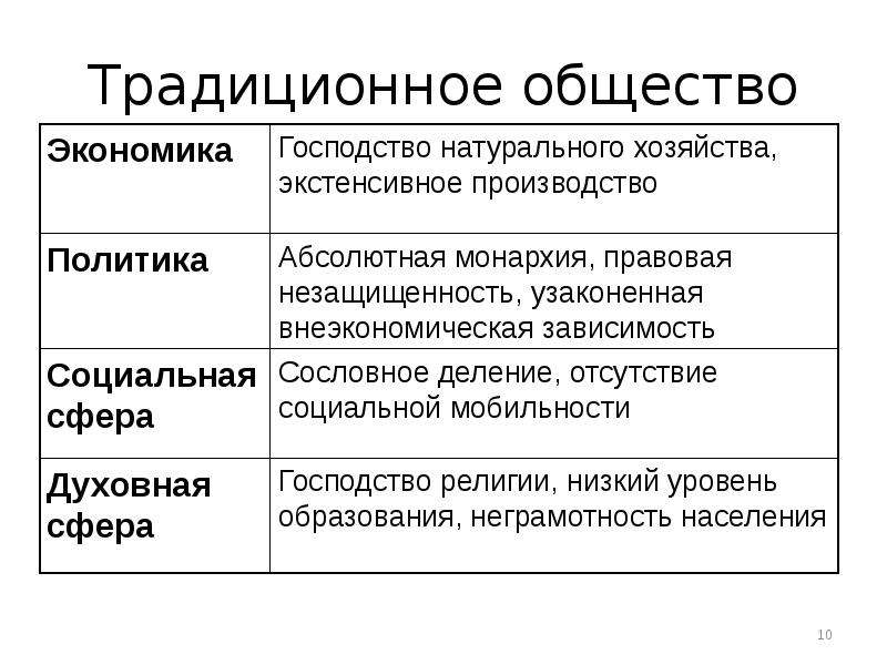 Участниками экономической сферы общества являются производители и