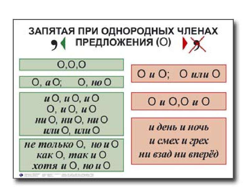 Схемы с однородными чл предложения примеры