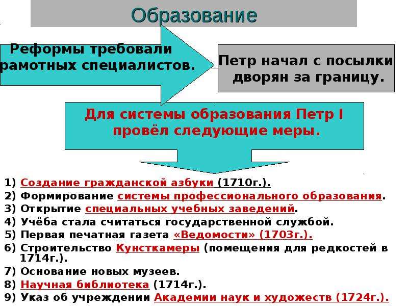 Реформы государственного совета. Пересмотр образовательной реформы. Реформа государственной службы в 1 четверти 18 века. Изменения в культуре и быте в первой четверти 18 века образование. Реформа 1724 управления Академии наук.