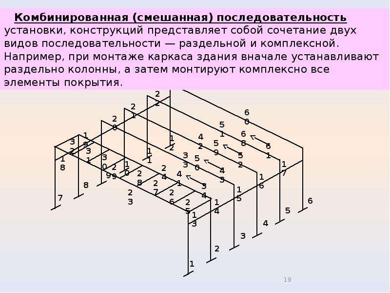 Методы монтажа. Комплексный метод монтажа конструкций. Смешанный метод монтажа зданий. Комбинированный метод монтажа зданий. Комплексный и раздельный методы монтажа.