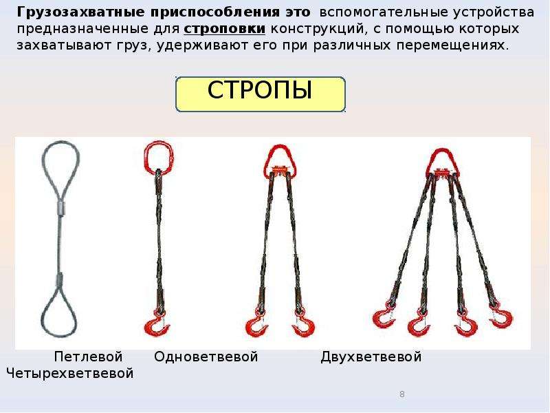 Стропы ремонту