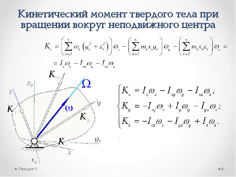 На рисунке к диску который может свободно вращаться вокруг оси проходящей через точку о прикладывают