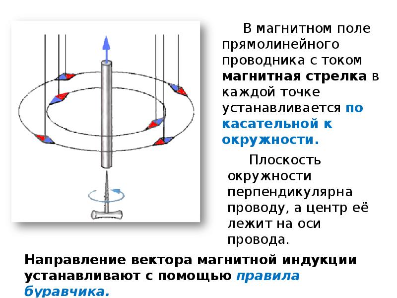 Магнитное поле провода. Линии магнитной индукции прямолинейного проводника с током. Электромагнитное поле в кабеле. Вектор магнитной индукции провода с током. Магнитное поле вокруг провода с током.