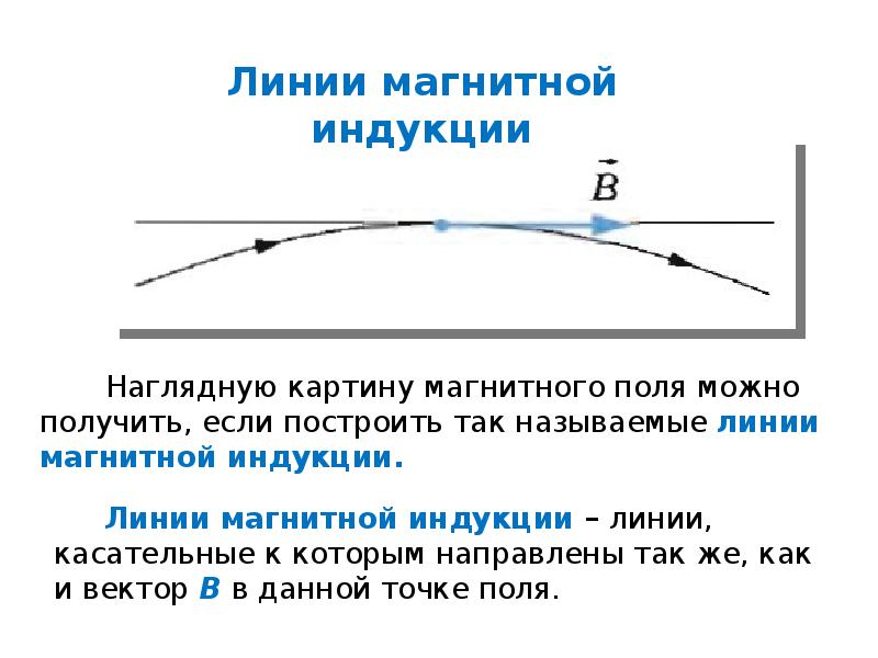 Линии индукции магнитного тока. Линии магнитной индукции физика 11 класс. Взаимодействие линий магнитной индукции. Вектор и линии магнитной индукции физика. Линии магнитной индукции это в физике.