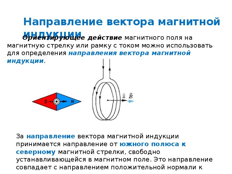 Электромагнитная индукция физика 11 класс презентация