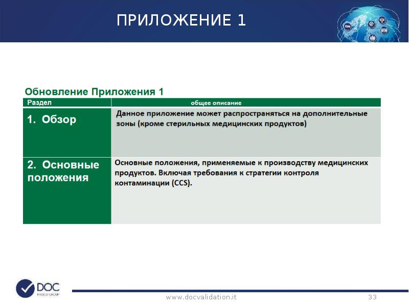 Стратегия фармацевтической промышленности. СТП В фармкомпании. GMP приложение № 14.