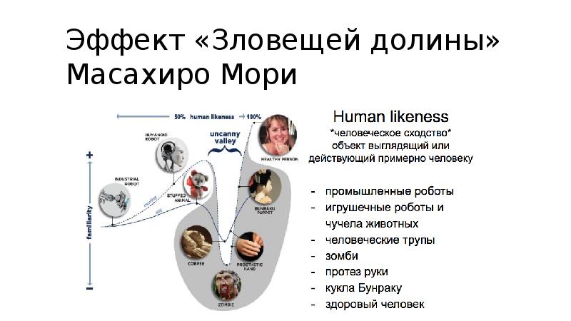 Эффект долины. Гипотеза зловещей Долины. Масахиро Мори Зловещая Долина. Эффект зловещей лощины. Эффеки зловещей Долина.