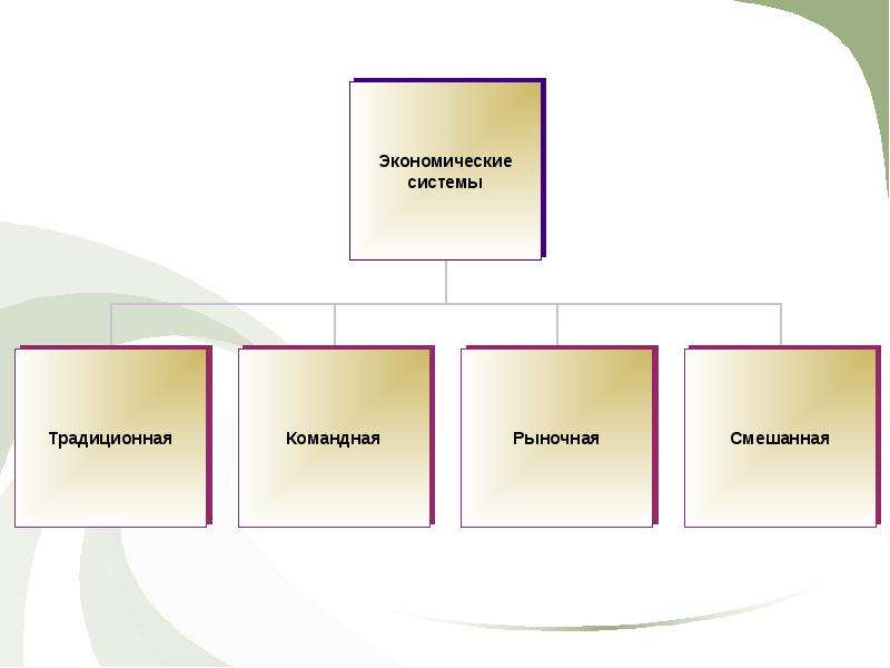 Сферы экономической системы. Эконом сфера традиции. Экономические сферы в сказках. Экономическая сфера 11 класс обобщение. Схема солнышко экономическая сфера.