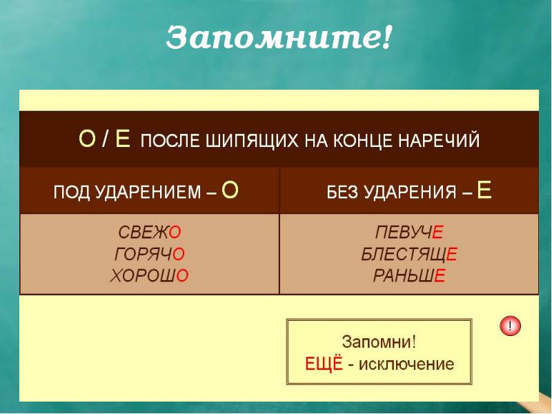 Правописание гласных на конце наречий 4 класс 21 век презентация