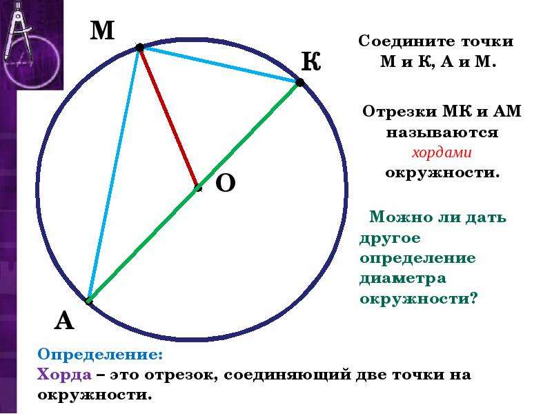 Хорды образующие прямой. Окружность, диаметр, круг, хорда 5 класс. Уравнение общей хорды окружностей. Отрезок соединяющий две точки окружности. Определение хорды окружности.