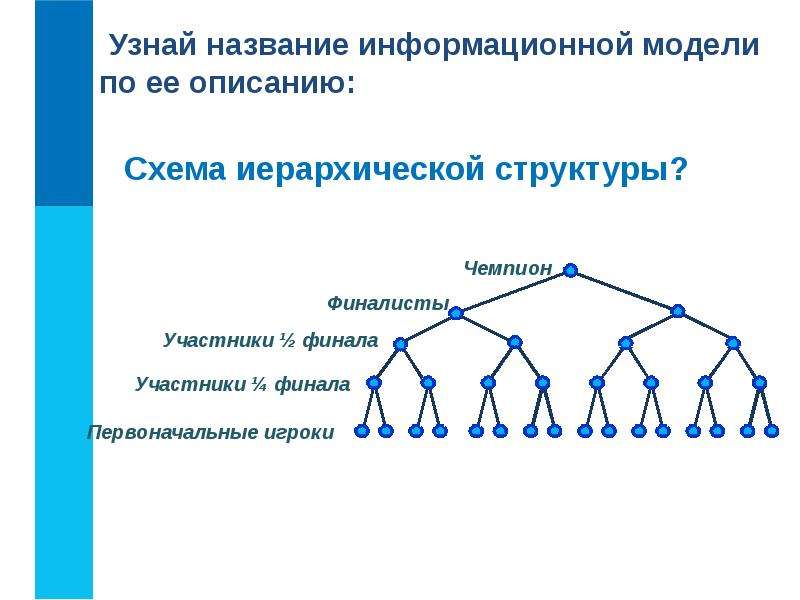 Определите название связи. Информационная модель задачи. Имена графов. Создаѐм информационные модели – схемы, графы, деревья. Использование информационных моделей задачи с решениями графы.