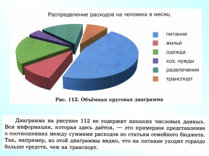 Распределение затрат проекта