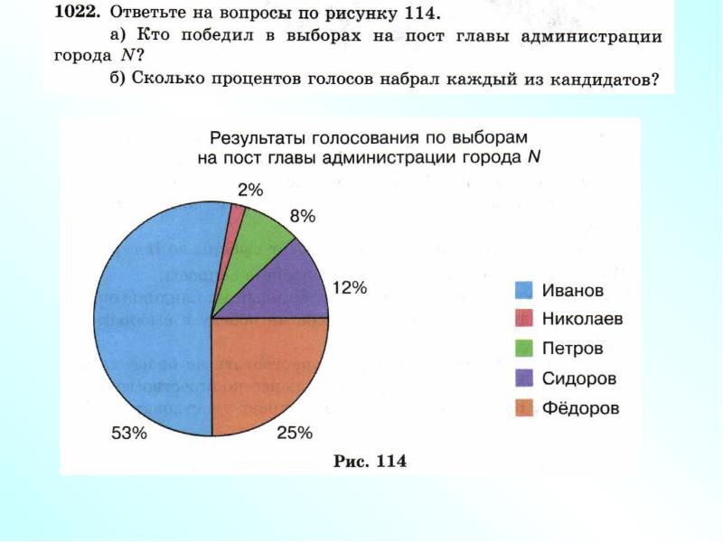 На круговой диаграмме ниже приведены результаты опроса учащихся 9 класса одной из школ города n