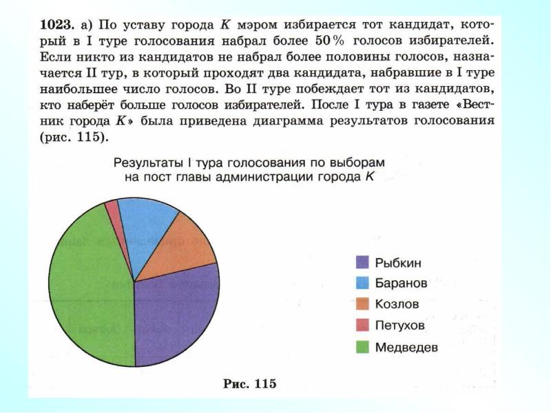 Круговые диаграммы населения. Диаграмма онлайн голосования. Состав сигареты в виде диаграммы. Состав стекла в виде диаграммы.