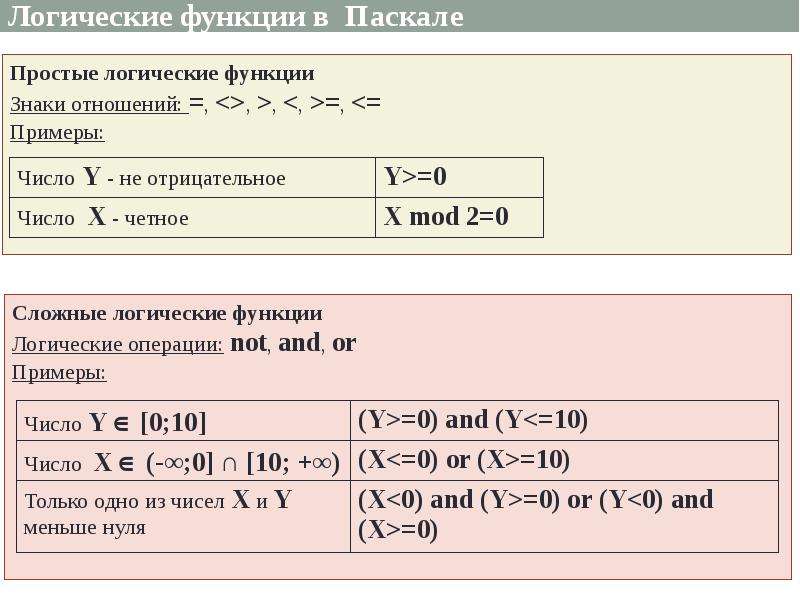 Логические операции паскаль. Логические величины операции Паскаль. Логическая величина. Логические величины операции выражения. Логическая величина в информатике.