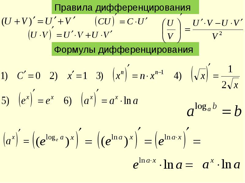 Производные основных элементарных функций с доказательством формулы производной функции y sin x