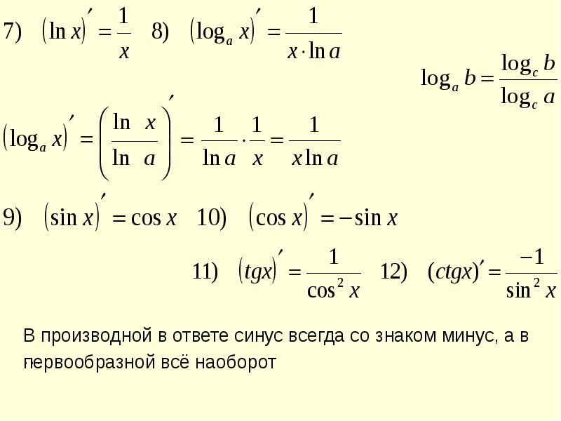 Производные основных элементарных функций с доказательством формулы производной функции y sin x