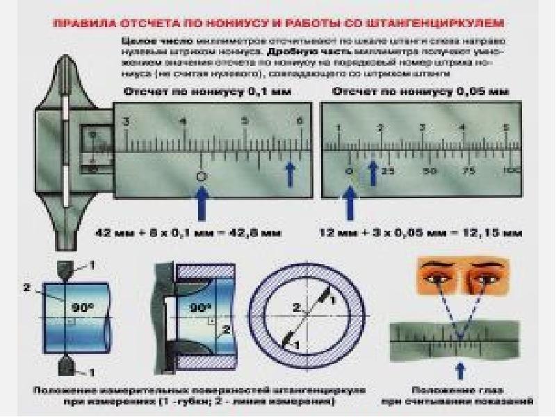 Стандартный образец это однозначная мера многозначная мера