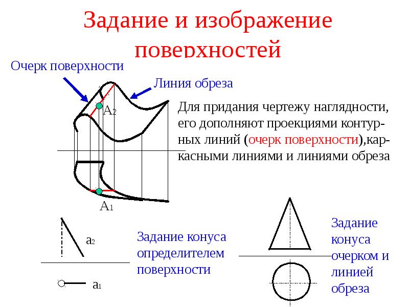 Поверхности задание изображение. Задание и изображение поверхностей. Способы задания поверхности. Очерк конической поверхности. Очерк поверхности конуса.