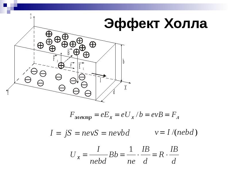 Эффект холла