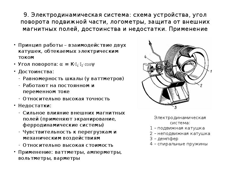 Электродинамической системы схема