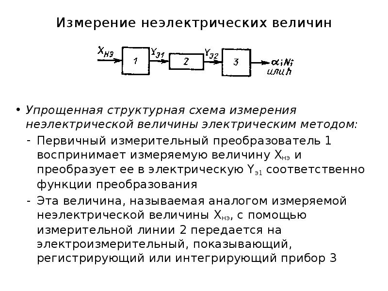 Структурная схема измерительных приборов