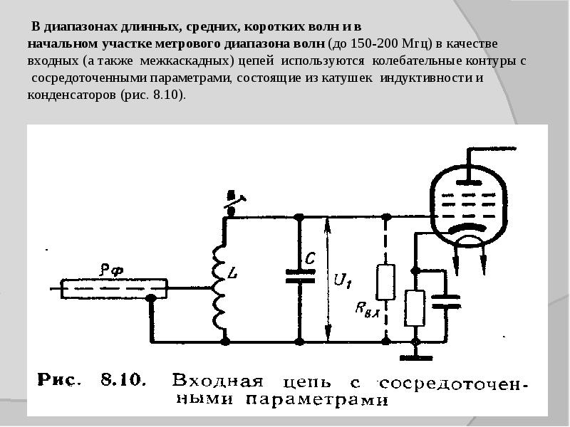 Средние волны. Применение средних волн. Метровый диапазон. Входная цепь сантиметрового диапазона волн. Входная цепь для средних волн.