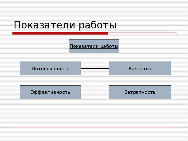 Эффективность и затратность обещания. Затратность.