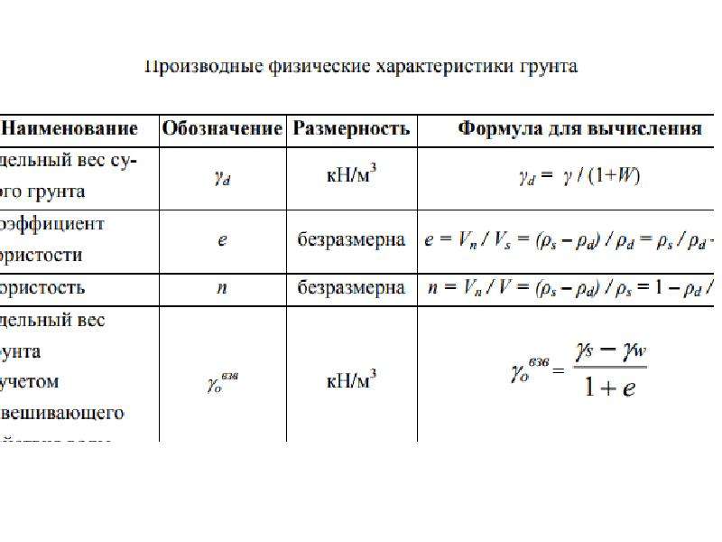 Механики грунтов