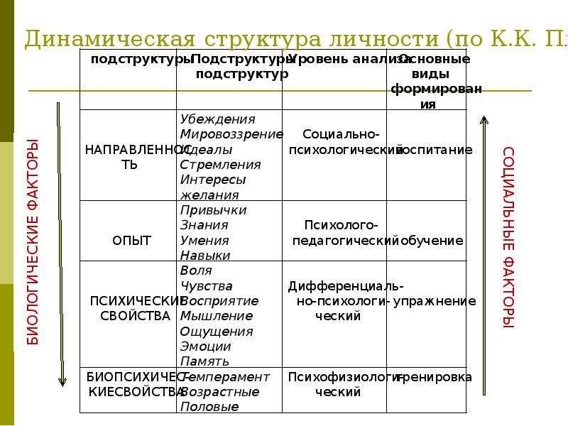 Схему структура личности