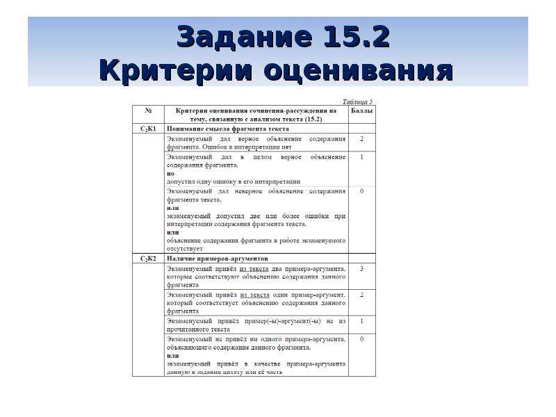 Критерии оценивания огэ информатика 9 класс. 9к2 ОГЭ русский критерий. Критерии оценивания сочинения ОГЭ 9.2.
