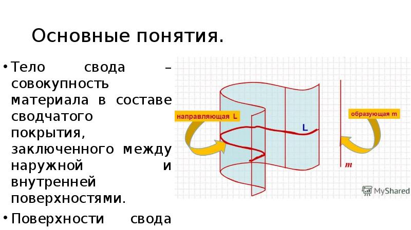 Теле термин