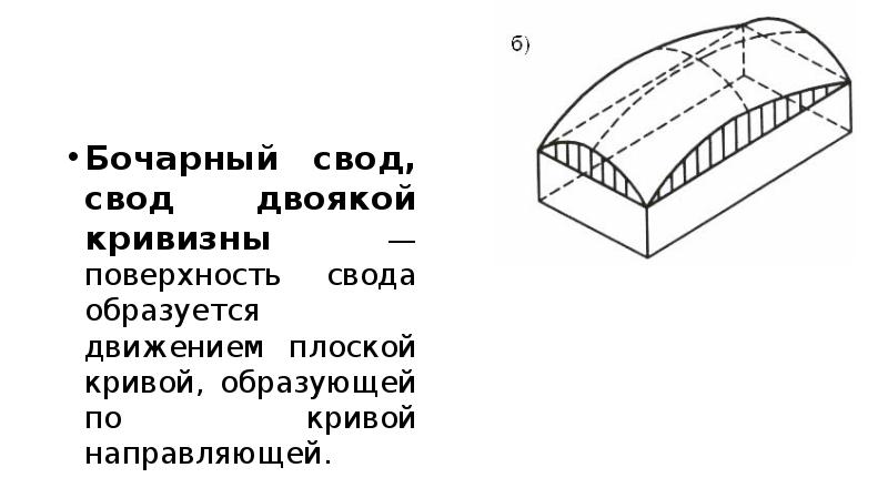 Оболочка вращения положительной гауссовой кривизны рисунок