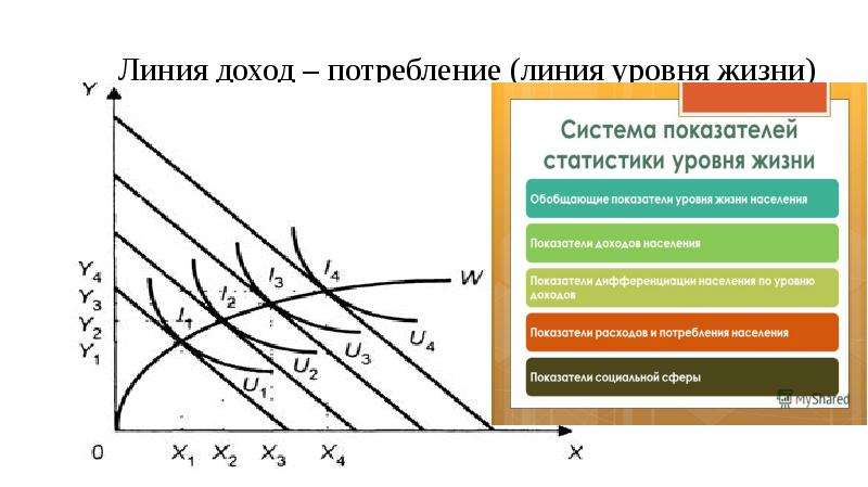 Доход потребность