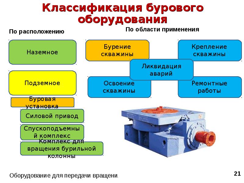 Главное оборудование