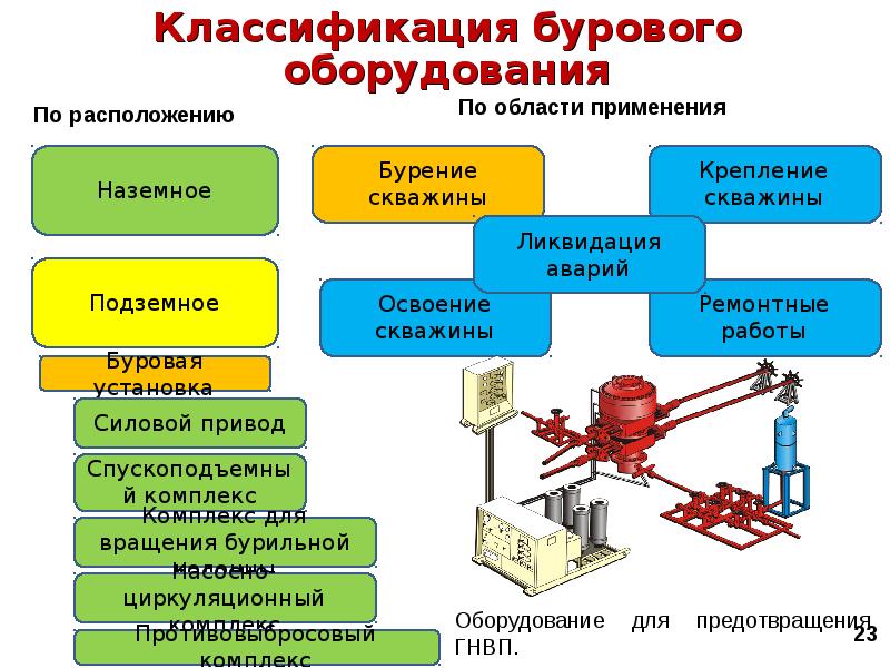 Презентация буровые станки