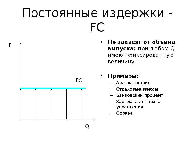 Постоянные издержки это