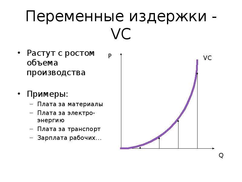 Рост объема производства